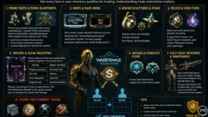 What Items Can You Trade in Warframe?
