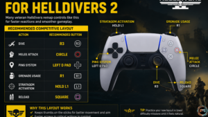 Best Custom Button Mapping for Helldivers 2 