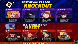 Best Brawlers
