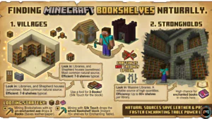 Minecraft Bookshelf Naturally
