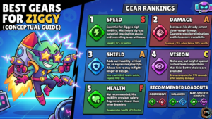 Best Gears for Ziggy
