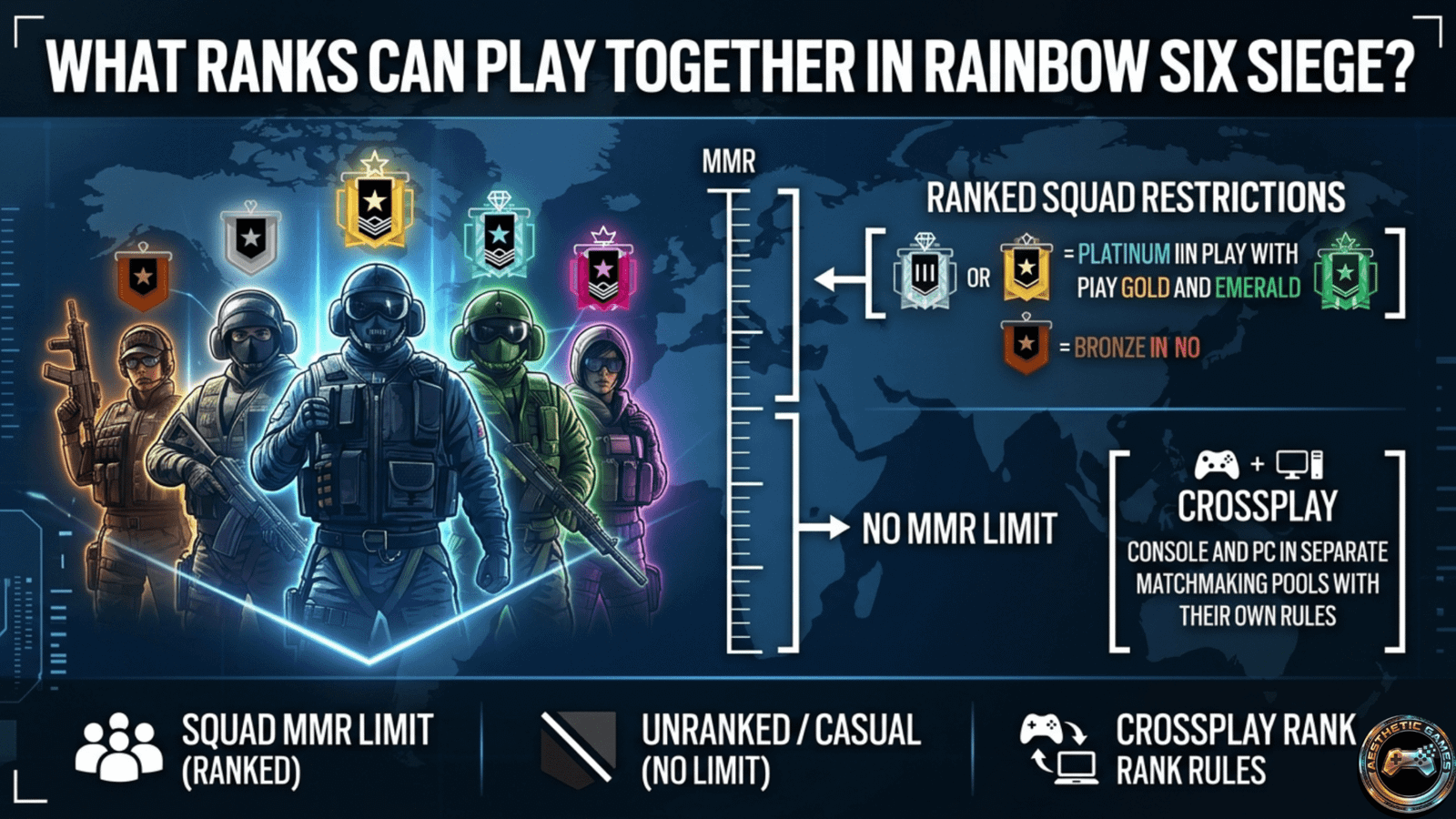 All Rainbow Six Siege Ranks Explained (2026 Guide)