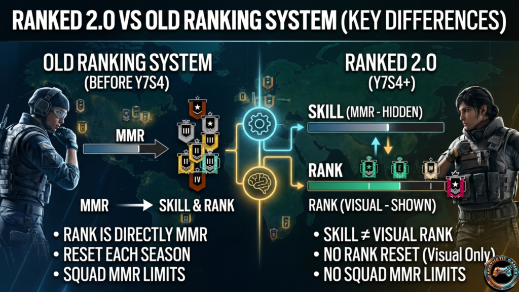 siege x ranked system
