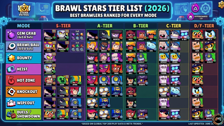 Brawl Stars
