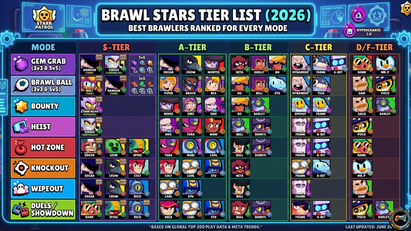 Brawl Stars
